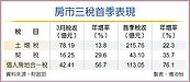買氣回溫了！房市三稅3月同創佳績