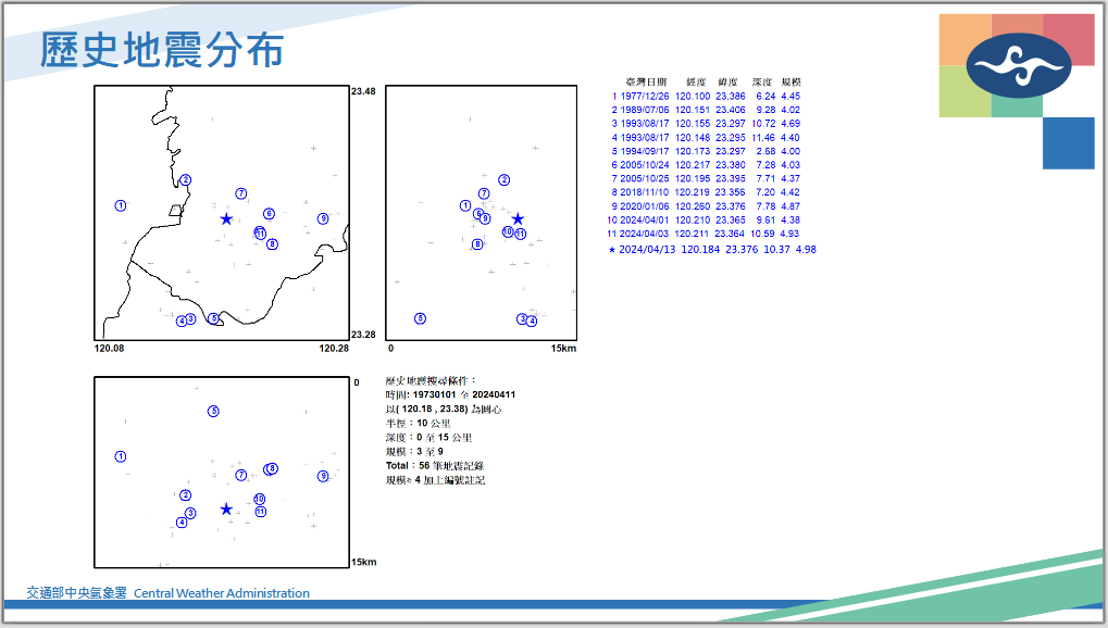 歷史地震分布。圖/中央氣象署提供