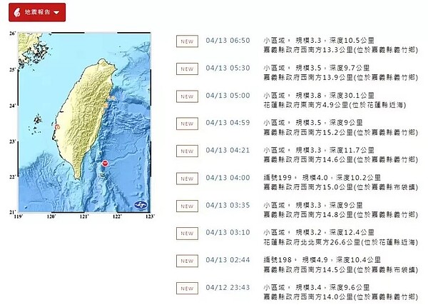 花蓮強震餘悸猶存,嘉義地牛又頻翻身,12日深夜起至昨晨共發生8起有感地震,規模最大4.9,幸未釀災。圖/取自中央氣象署網站