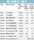 高股息ETF　人氣爆棚