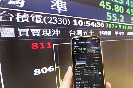 台積電押寶法說會行情進駐，加上八大公股行庫持續護盤，使得台股17日上演跌深的反彈行情，終場大漲311點、重新站回2萬點。圖∕本報資料照片