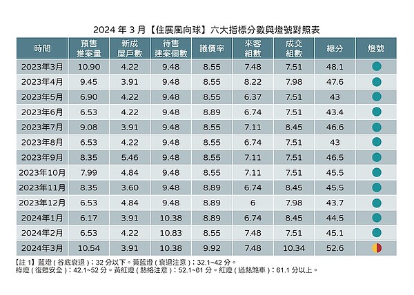 2024年3月住展風向球。圖/住展雜誌提供
