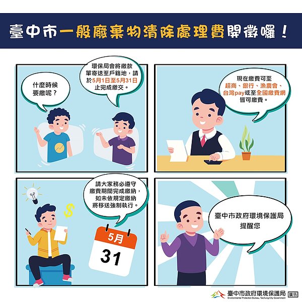 環保局提醒非自來水用戶,一般廢棄物清除處理費將於5月1日至5月31日開徵112年度費用。圖/台中市環保局提供