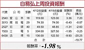 永信建高雄房市發燒、愛山林建案銷售報捷　犀利