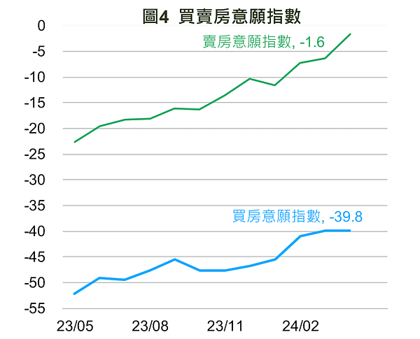 4月國民經濟信心調查結果。圖／國泰金控提供