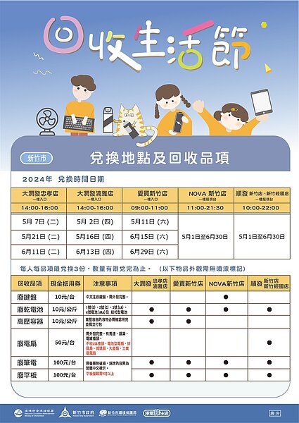 竹市「回收生活節」5月1日開跑。圖/新竹市環保局提供