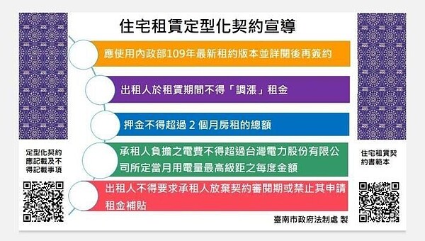 租屋族遇糾紛欲哭無淚！常見3大爭議6招免踩雷。圖／台南市法制處提供