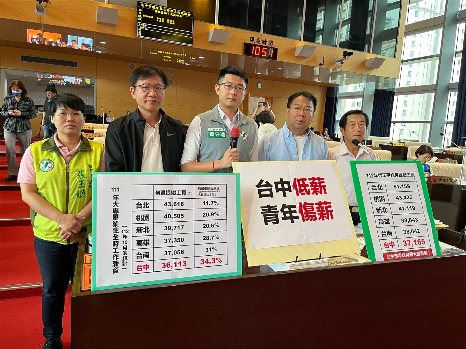 民進黨台中市議員今聯合質詢指出，台中薪資在六都敬陪末座，青年低薪問題嚴重，但台中每坪房租租金六都第三高，賺的比別人少，房租繳的比別人多，相當「傷薪」。記者余采瀅／攝影 