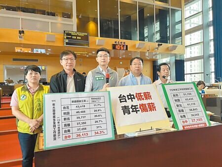 台中市民進黨市議員黃守達(中)、謝志忠(右二)、王立任(左二)、張玉嬿(左)24日指出,去年台中平均勞退月提繳工資僅3萬7165元、居六都之末,但台中房屋租金1坪單價為833元、在六都居第3名,呼籲市府重視。(林欣儀攝)