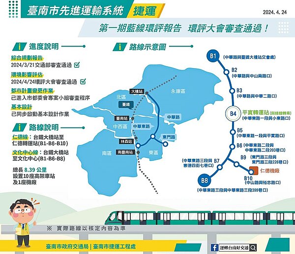 台南捷運第一期藍線24日通過環評大會審查，台南市政府交通局強調，將朝2031年完工通車目標邁進。（台南市交通局提供／曹婷婷台南傳真）