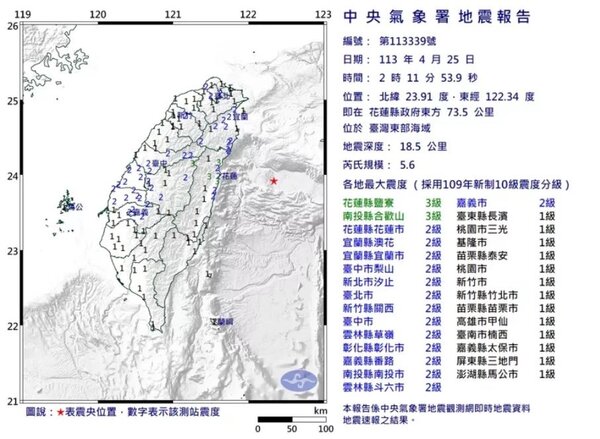 中央氣象署發布第339號顯著有感地震報告，今天凌晨2時11分，在花蓮縣政府東方73.5公里，位於台灣東部海域，發生芮氏規模5.6地震，地震深度18.5公里。圖／中央氣象署提供