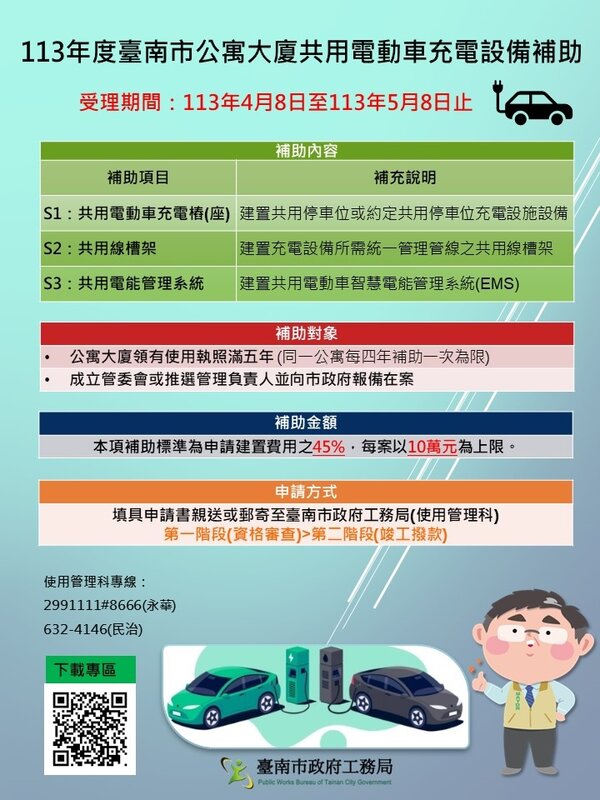 南市府訂定「台南市既有公寓大度增設電動車充電設備裝置指引」，同時提供補助。圖／工務局提供
