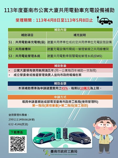 南市府訂定「台南市既有公寓大度增設電動車充電設備裝置指引」,同時提供補助。圖/工務局提供