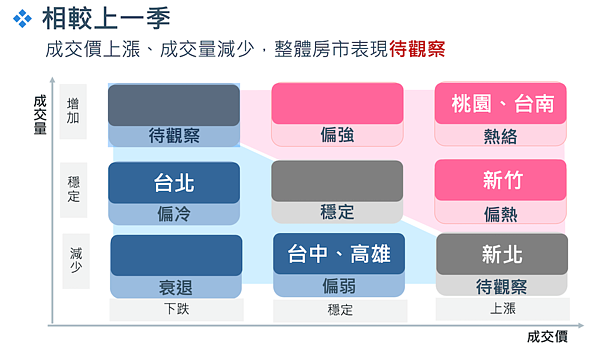 2024年第一季國泰房地產指數。圖／國泰建設提供