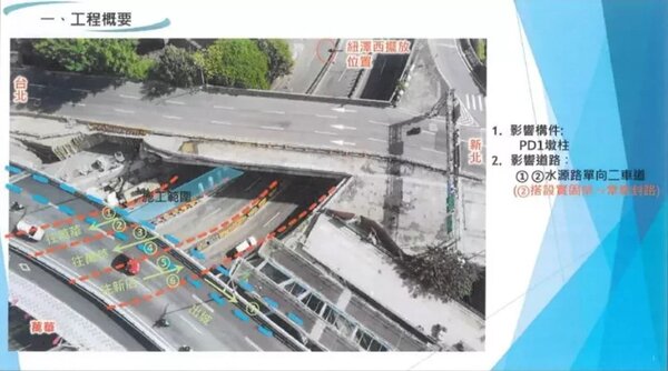 台北市中正橋進行改建作業，為期一個月，水源路部分車道封閉，用路人可提前改道。圖／記者廖炳棋翻攝