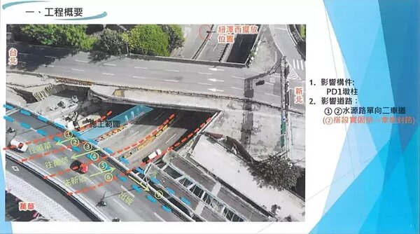 台北市中正橋進行改建作業,為期一個月,水源路部分車道封閉,用路人可提前改道。圖/記者廖炳棋翻攝