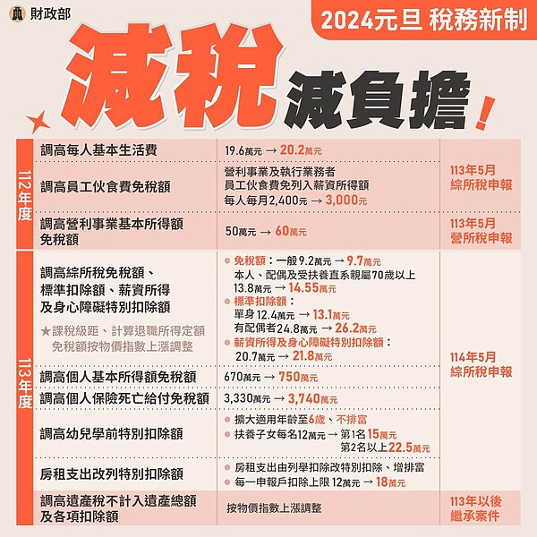 2024年稅務新制。圖／財政部