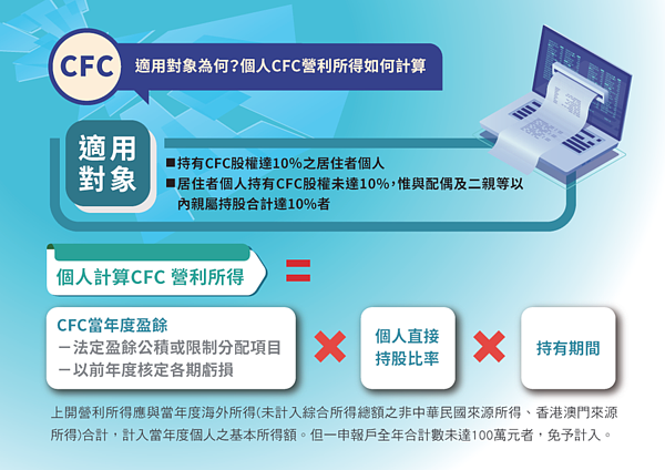 個人受控外國企業（簡稱CFC）制度。圖／財政部