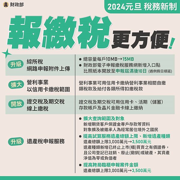 2024年稅務新制。圖／財政部
