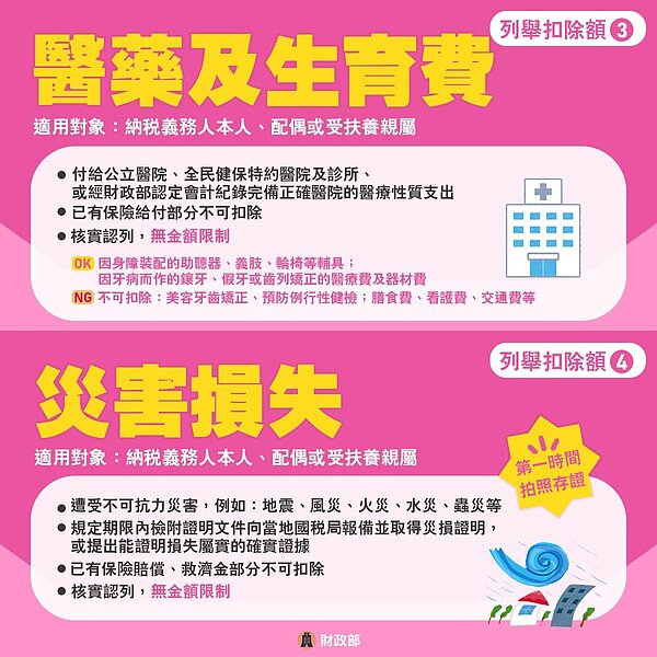 醫藥及生育費、災害損失。圖／財政部