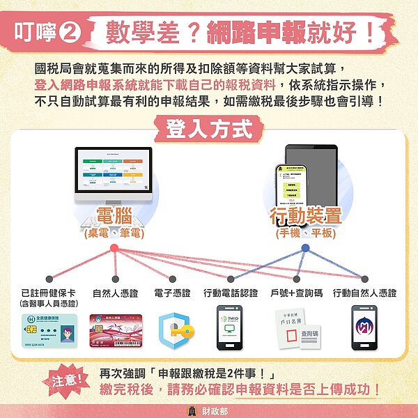 無論是否繳（退）稅，建議都要申報。圖／財政部