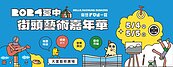 街藝Fun一夏　臺中街頭藝術嘉年華5/4、5/5酷炫登場