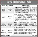 迎端午連假、暑假，出國潮將分食國旅市場…旅行社、飯店業 掀線上旅展大戰