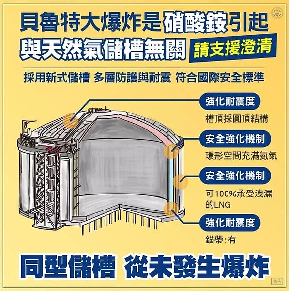 台電說,目前規畫採用的新式儲槽有多層防護、耐震設計,符合國際安全標準,也是目前儲槽的主流,國際上從未發生過爆炸事故。圖/台電提供