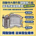 台中港設天然氣儲槽宛如96顆原子彈！台電：國際從未發生爆炸過