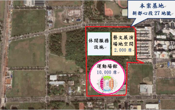 台南運動藝文休閒園區BOT案相關位置圖。圖／台南市政府提供