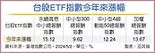 台股ETF長線可觀　累積退休金免煩惱