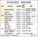 桃竹飯店換手潮！建商、壽險大手筆　為3目的