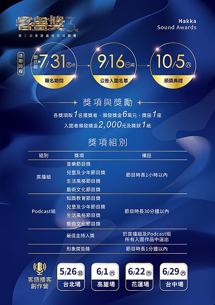 10大獎項 4場免費培訓課程。圖片來源:財團法人客家公共傳播基金會