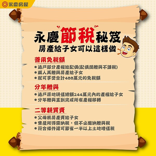 若父母想過戶房產給子女，永慶房屋也提供三種節稅方法。圖／永慶房產集團提供