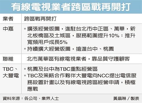 有線電視業者跨區戰再開打。圖/聯合新聞網