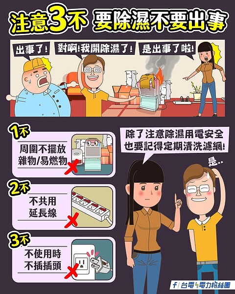 臉書社團《台電電力粉絲團》提醒,除濕機也是易引發火災的家電之一。圖/取自台電電力粉絲團
