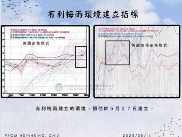 台灣整合防災工程技術顧問公司總監賈新興表示，有利梅雨建立的環境，預估於5月27日建立。圖／擷取自賈新興臉書