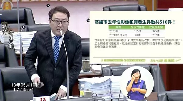 議員黃彥毓說,隨著科技發展,性影像犯罪只會更猖狂,若影像在網路散佈,不僅對當事人是大打擊,後續相關下架流程繁瑣也難以全面掌握。圖/翻攝自高雄市議會直播