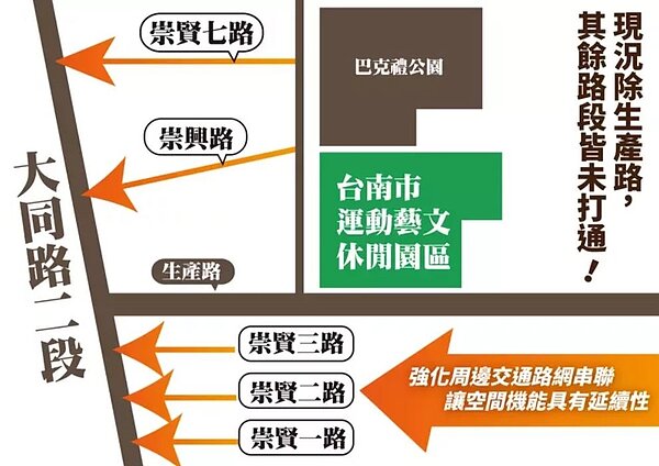 南市府正積極推動台南市運動藝文休閒園區民間自提BOT案,市議員蔡筱薇建議應優先打通東西向道路,強化周邊交通路網串聯。圖/蔡筱薇提供