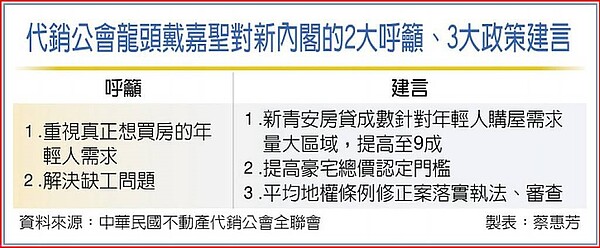 代銷公會龍頭戴嘉聖對新內閣的2大呼籲、3大政策建言