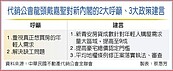 代銷公會對新政府提建言　健全房市關鍵在落實把關