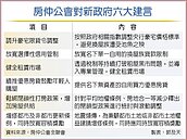 房仲公會　向賴政府提六建言