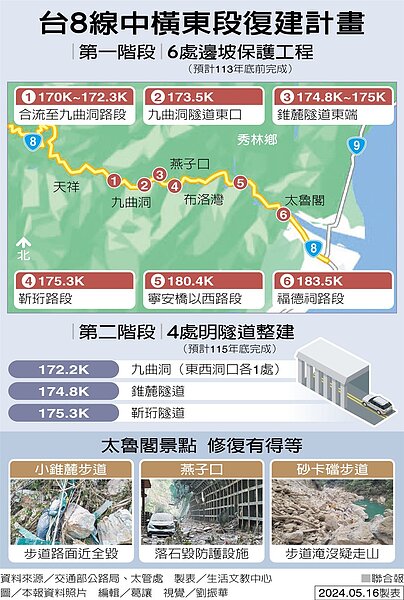 台8線中橫東段復建計畫。製表/生活文教中心