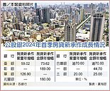 公股銀Q1新承作房貸躍進