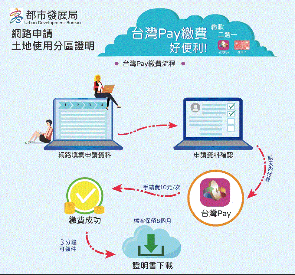 網路申請高雄市土地使用分區證明，3分鐘快速取件省時又方便。圖／高雄市都發局提供