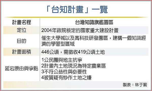 「台知計畫」一覽。圖/工商時報提供