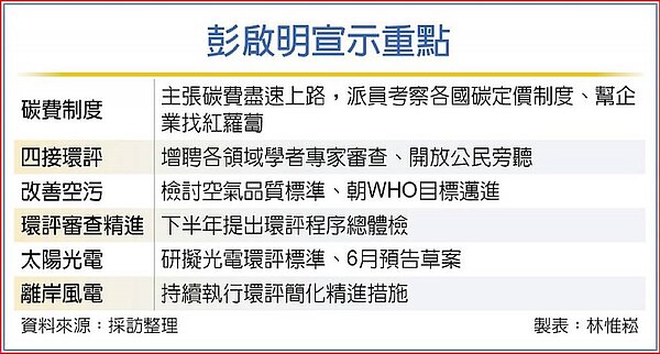 彭啟明宣示重點