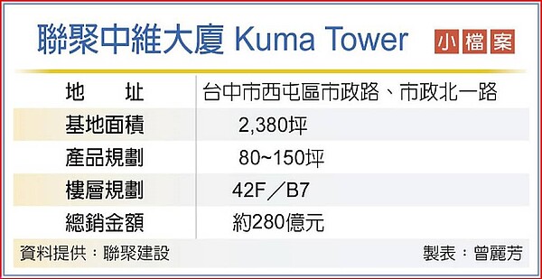 聯聚中維大廈 Kuma Tower 小檔案