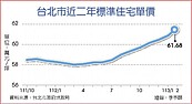 信義總座：今年房市景氣變化快