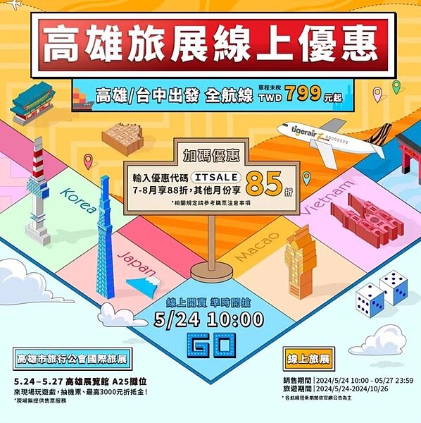 台灣虎航推出線上旅展促銷價、高雄/台中出發的全航線單程未稅799元起。圖/取自台灣虎航臉書粉專